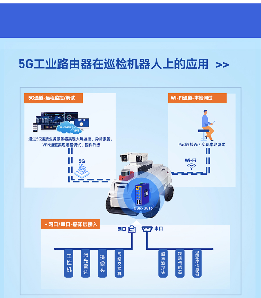 5G工(gōng)業(yè)路由器的應用場景