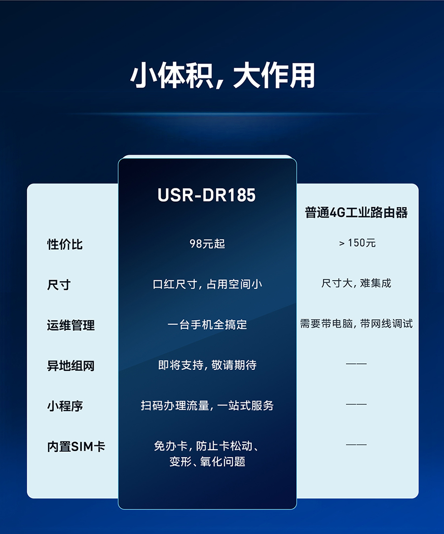 有人(rén)USR-DR185口紅工(gōng)業(yè)路由器