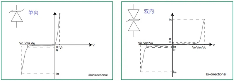 瞬态電壓抑制(zhì)二極管（TVS）原理與應用