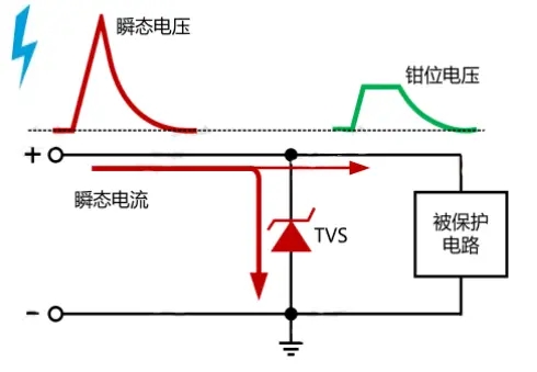 瞬态電壓抑制(zhì)二極管（TVS）原理與應用